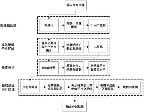 1分水算法|图像分割的经典算法：分水岭算法